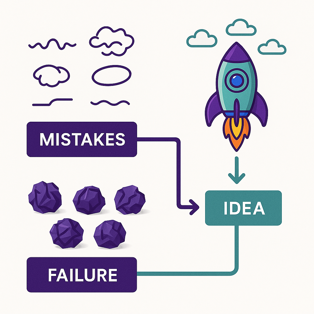 How to draw rocket for Kids ? — The 5 Mistakes That Cause Rocket Drawings to Fail